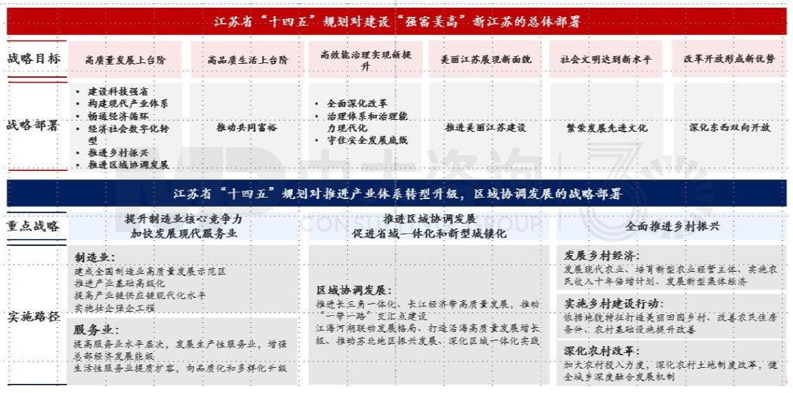 區域發展環境分析與“十四五”規劃方向-江蘇篇 區域發展環境分析與“十四五”規劃方向-江蘇篇