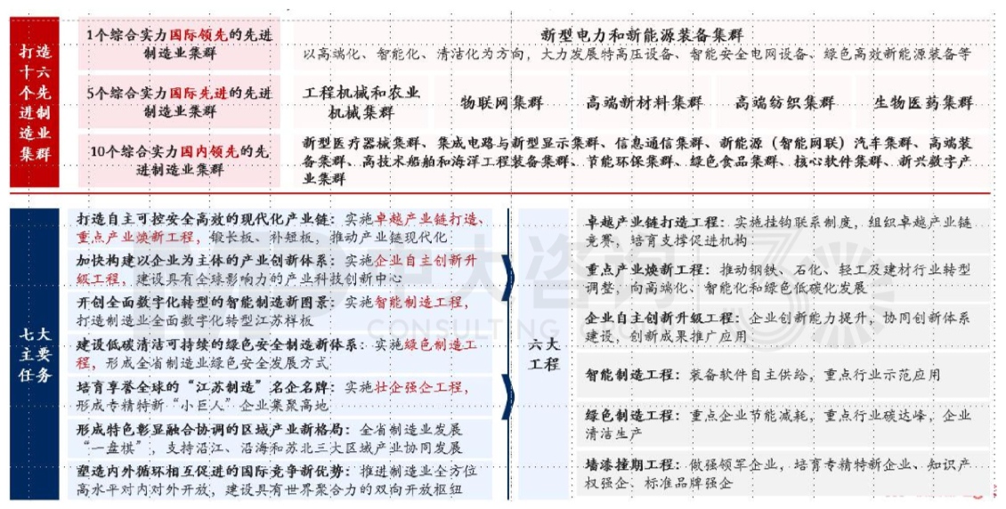 區域發展環境分析與“十四五”規劃方向-江蘇篇 區域發展環境分析與“十四五”規劃方向-江蘇篇