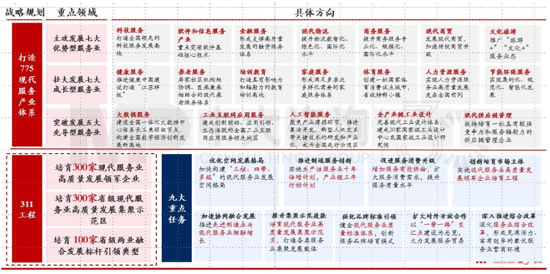 區域發展環境分析與“十四五”規劃方向-江蘇篇 區域發展環境分析與“十四五”規劃方向-江蘇篇