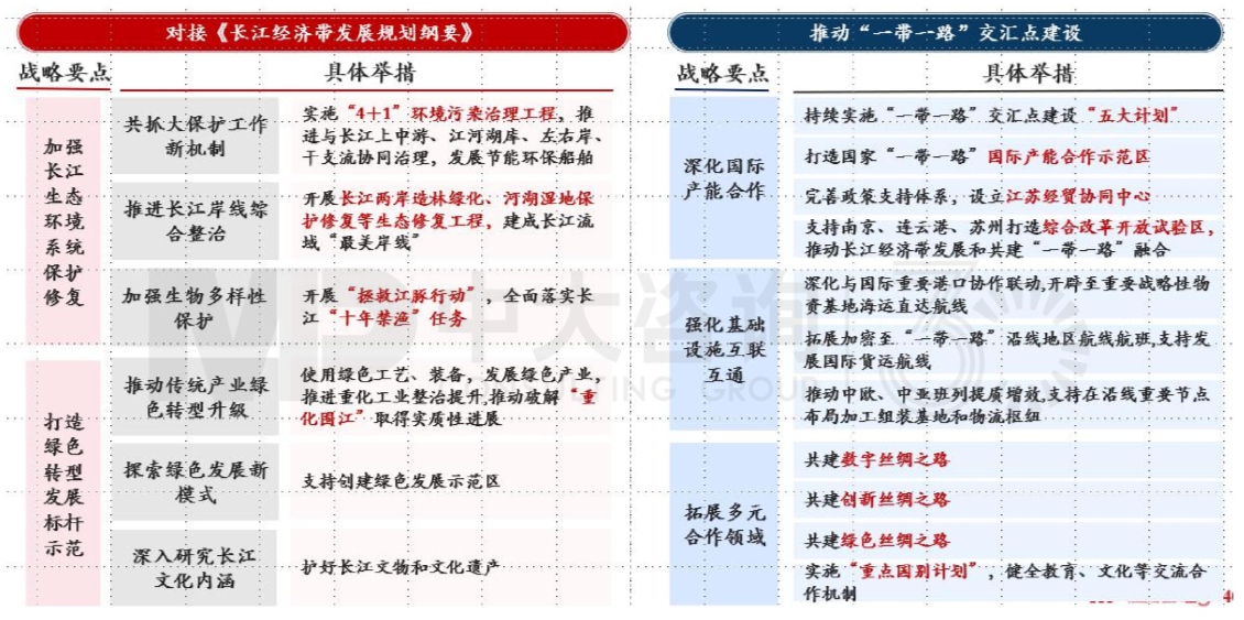 區域發展環境分析與“十四五”規劃方向-江蘇篇 區域發展環境分析與“十四五”規劃方向-江蘇篇