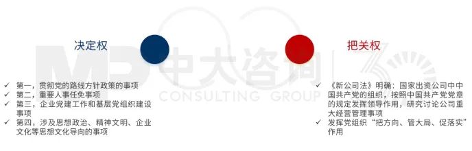 圖3 國有企業黨組織的“決定權”和“把關權”