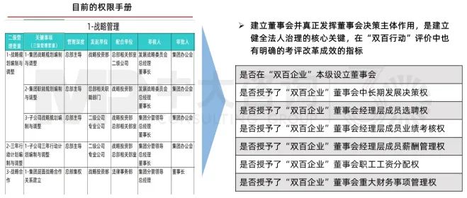 圖7 “對上”和“對內”兩張清單