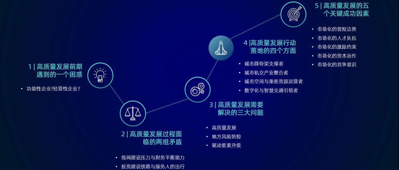 中大咨詢1-2-3-4-5解碼高質(zhì)量發(fā)展下的地鐵集團(tuán)