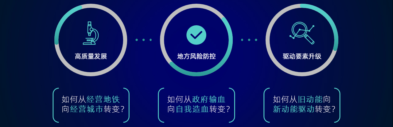 中大咨詢認(rèn)為，在超大線網(wǎng)時(shí)代，地鐵集團(tuán)需要解決① 高質(zhì)量發(fā)展、② 地方風(fēng)險(xiǎn)防控與③ 驅(qū)動(dòng)要素升級(jí)三大核心問題。