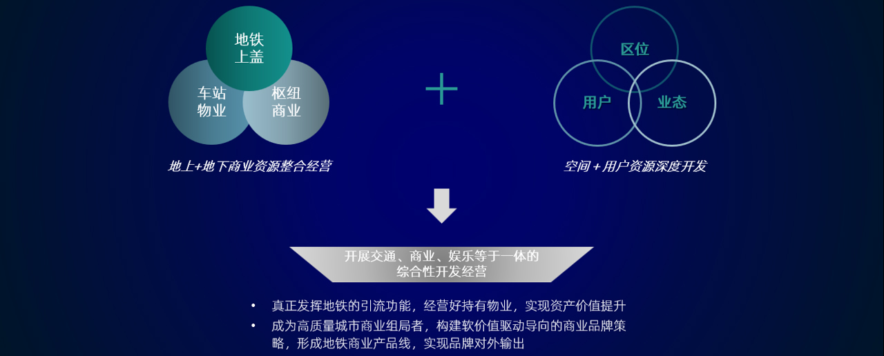 中大咨詢提出，地鐵——城市空間與乘客資源運(yùn)營(yíng)者