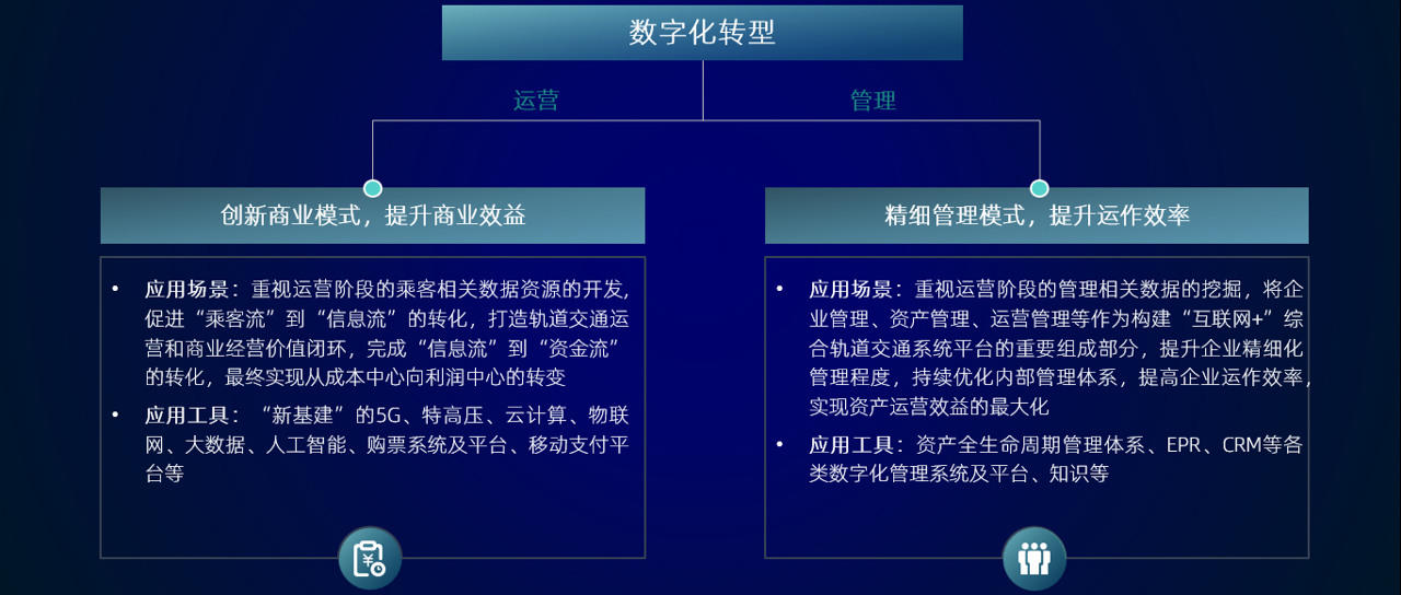 中大咨詢提出，地鐵——數(shù)字化與智慧交通引領(lǐng)者