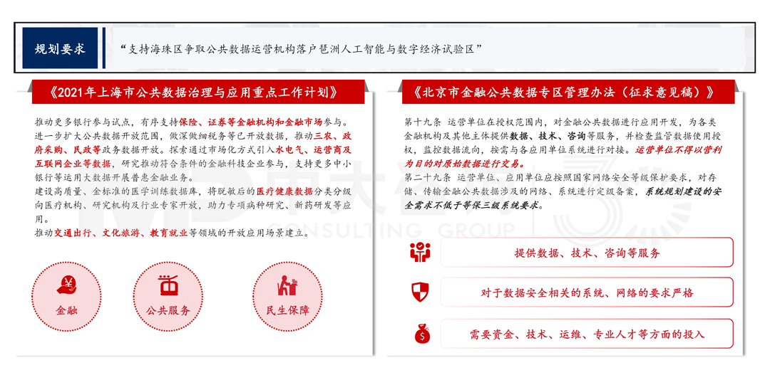 解讀《廣州市數據要素市場化配置改革行動方案》,中大咨詢整理 解讀《廣州市數據要素市場化配置改革行動方案》,中大咨詢整理