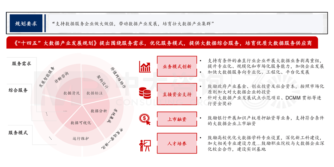 解讀《廣州市數據要素市場化配置改革行動方案》,中大咨詢整理 解讀《廣州市數據要素市場化配置改革行動方案》,中大咨詢整理