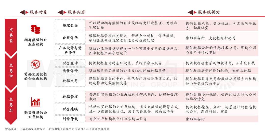 解讀《廣州市數據要素市場化配置改革行動方案》,中大咨詢整理 解讀《廣州市數據要素市場化配置改革行動方案》,中大咨詢整理