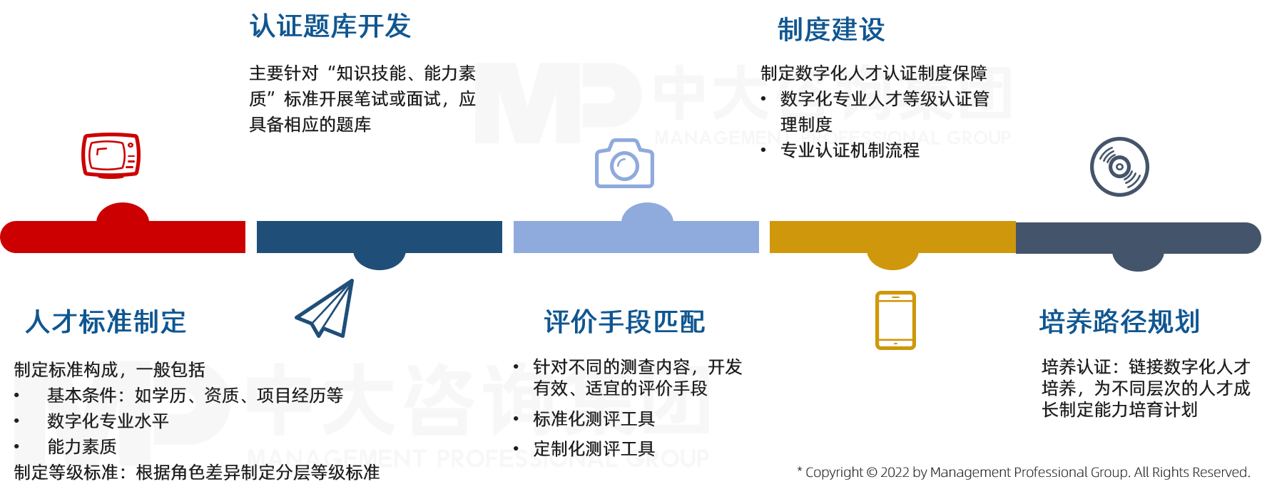 中大咨詢數字化人才認證
