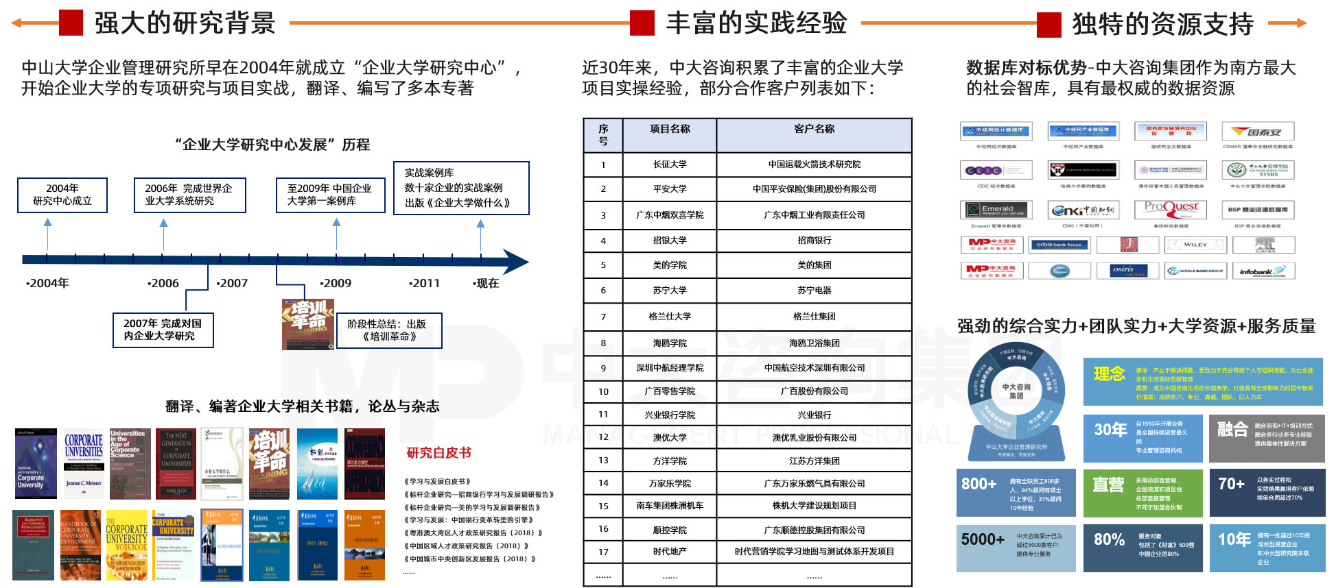 中大咨詢企業大學規劃優勢特點 中大咨詢企業大學規劃優勢特點