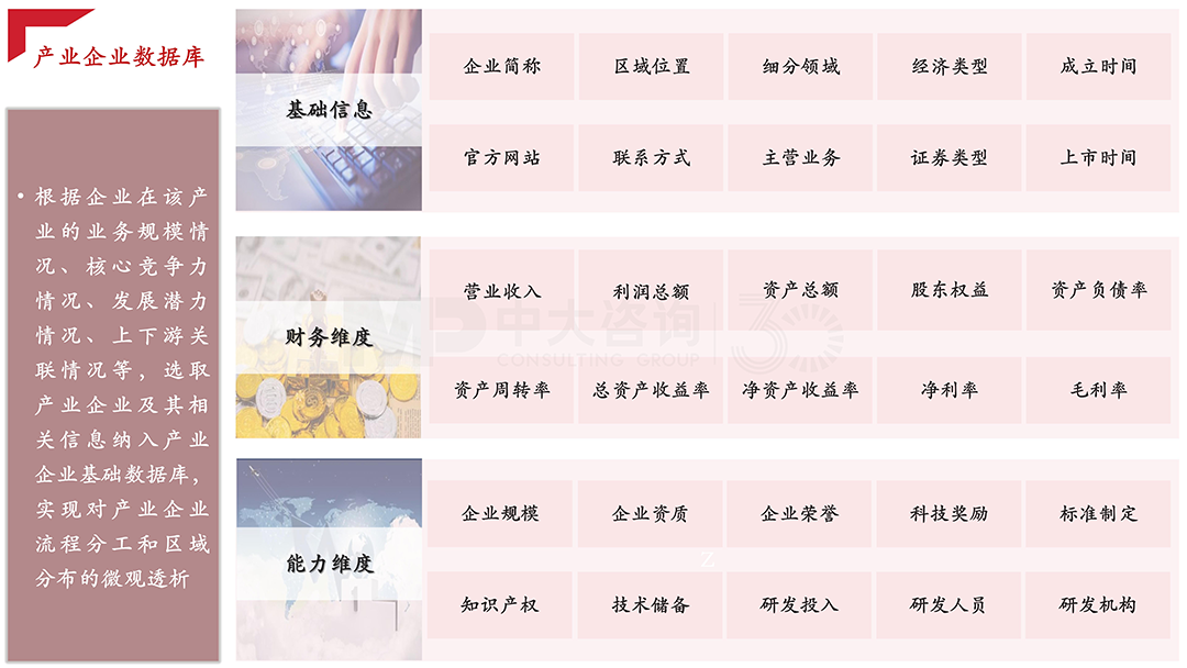 構建產業鏈企業數據庫,中大咨詢整理 構建產業鏈企業數據庫,中大咨詢整理