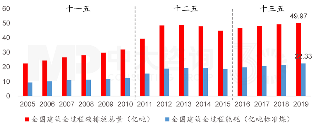 綠色建筑的“自我修養”：建筑全過程的節能降碳路徑