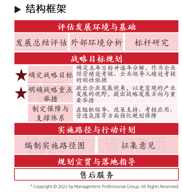 中大咨詢國資五年規劃編制項目框架與技術路線結構框架