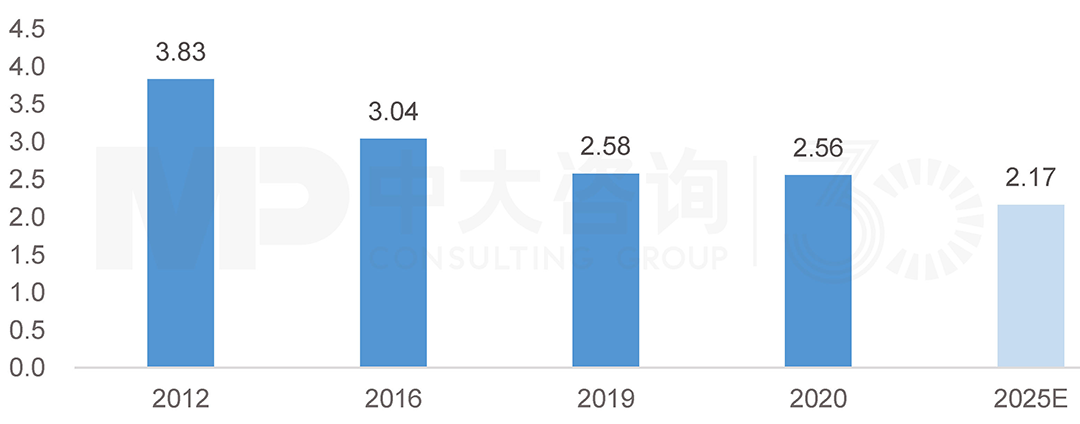 揭秘華為低碳發展足跡 | 數字通信行業的綠色先驅行動 揭秘華為低碳發展足跡 | 數字通信行業的綠色先驅行動