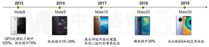 揭秘華為低碳發展足跡 | 數字通信行業的綠色先驅行動 揭秘華為低碳發展足跡 | 數字通信行業的綠色先驅行動