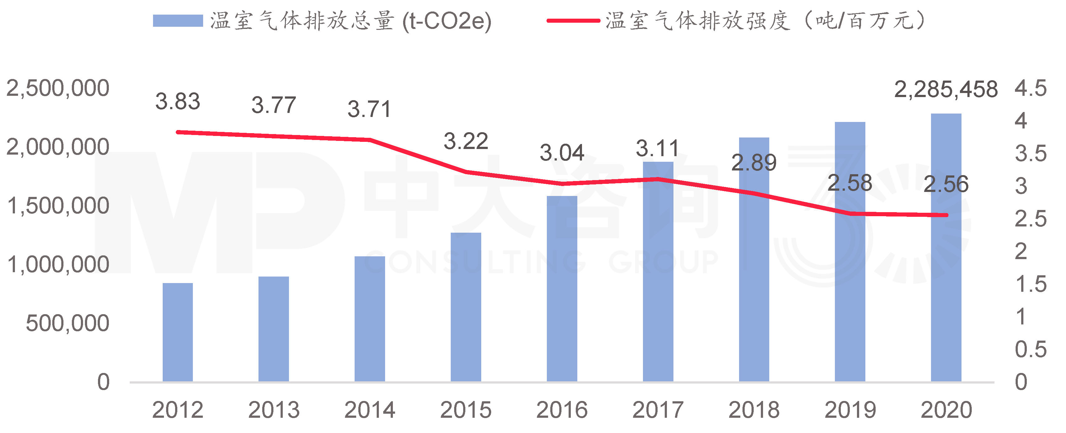 揭秘華為低碳發展足跡 | 數字通信行業的綠色先驅行動 揭秘華為低碳發展足跡 | 數字通信行業的綠色先驅行動