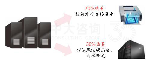 揭秘華為低碳發展足跡 | 數字通信行業的綠色先驅行動 揭秘華為低碳發展足跡 | 數字通信行業的綠色先驅行動