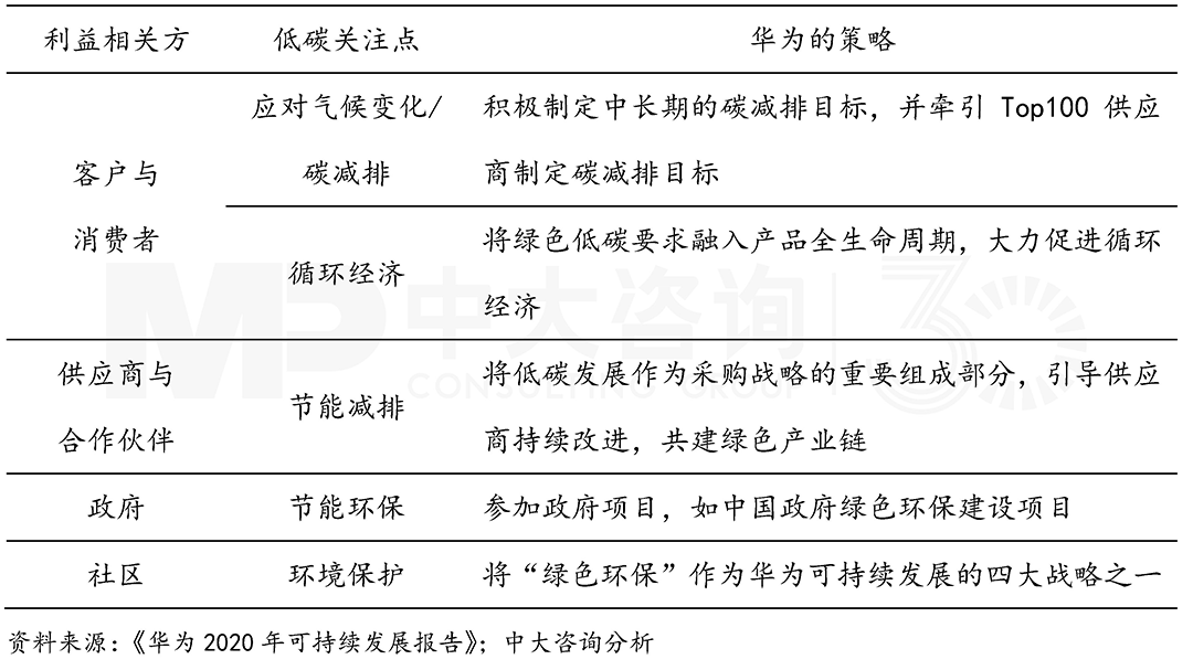 利益相關方參與機制,中大咨詢整理 利益相關方參與機制,中大咨詢整理