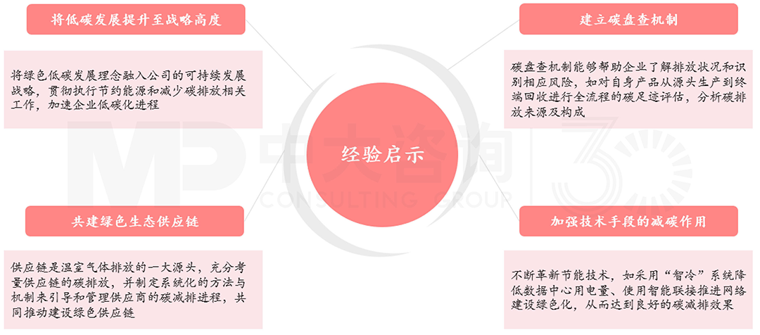 華為綠色低碳發展經驗啟示,中大咨詢整理 華為綠色低碳發展經驗啟示,中大咨詢整理