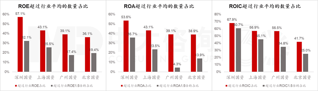 北上廣深國資控股上市公司有何特征?透過4大模塊數據分析看清真相! 北上廣深國資控股上市公司有何特征?透過4大模塊數據分析看清真相!