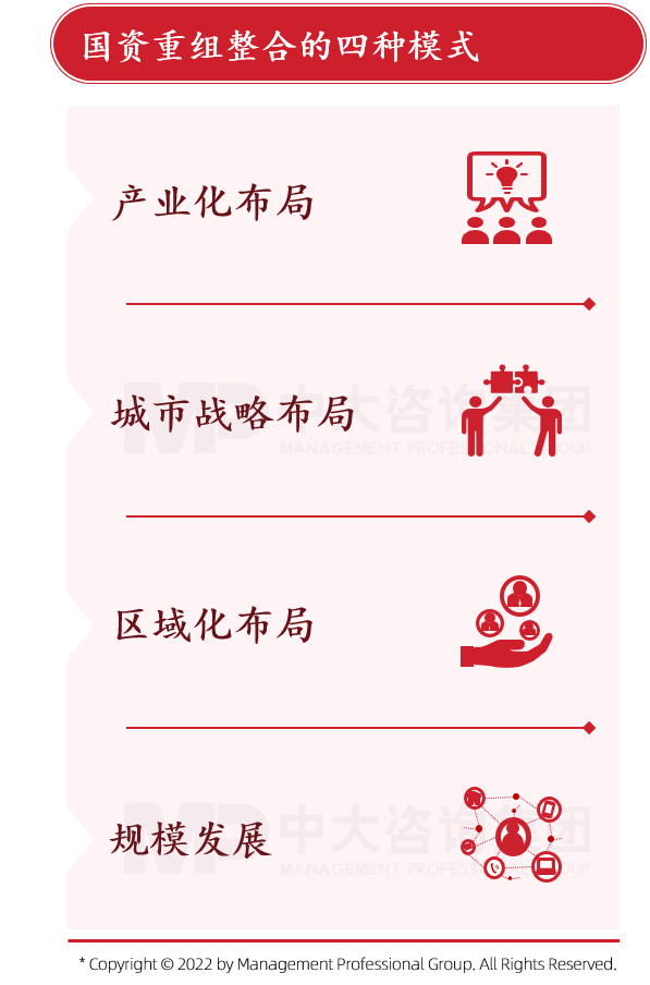 中大咨詢認為當前國企重組整合通常包括“產業化布局、城市戰略布局、區域化布局、規模發展”四種模式