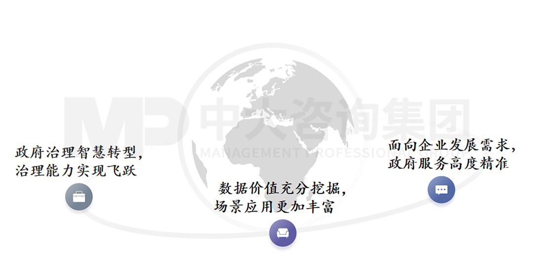 智慧化營商環境特征,中大咨詢整理 智慧化營商環境特征,中大咨詢整理