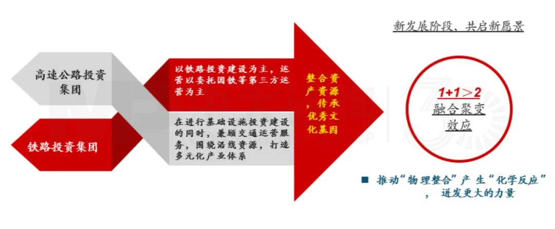 文化融合：構(gòu)建共同價(jià)值體系，匯聚發(fā)展勢能，中大咨詢整理