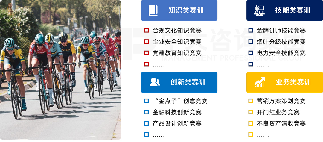 常見賽訓(xùn)項目，中大咨詢分為知識、技能、創(chuàng)新和業(yè)務(wù)四種類型。