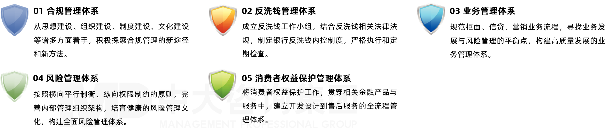 中大咨詢構建五大合規防護網，為銀行發展保駕護航。