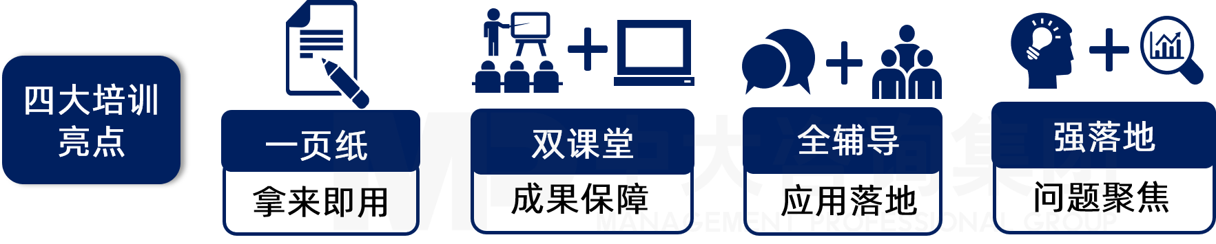 中大咨詢師出有道內(nèi)訓(xùn)師敏捷開(kāi)發(fā)產(chǎn)品四大亮點(diǎn) 中大咨詢師出有道內(nèi)訓(xùn)師敏捷開(kāi)發(fā)產(chǎn)品四大亮點(diǎn)