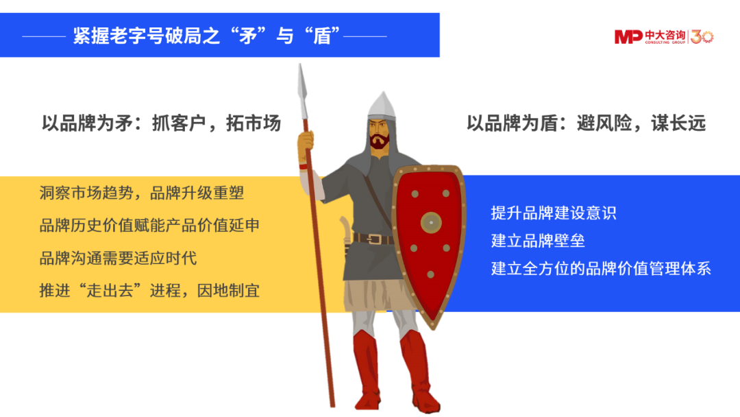 老字號破局之“矛”與“盾”,中大咨詢整理 老字號破局之“矛”與“盾”,中大咨詢整理