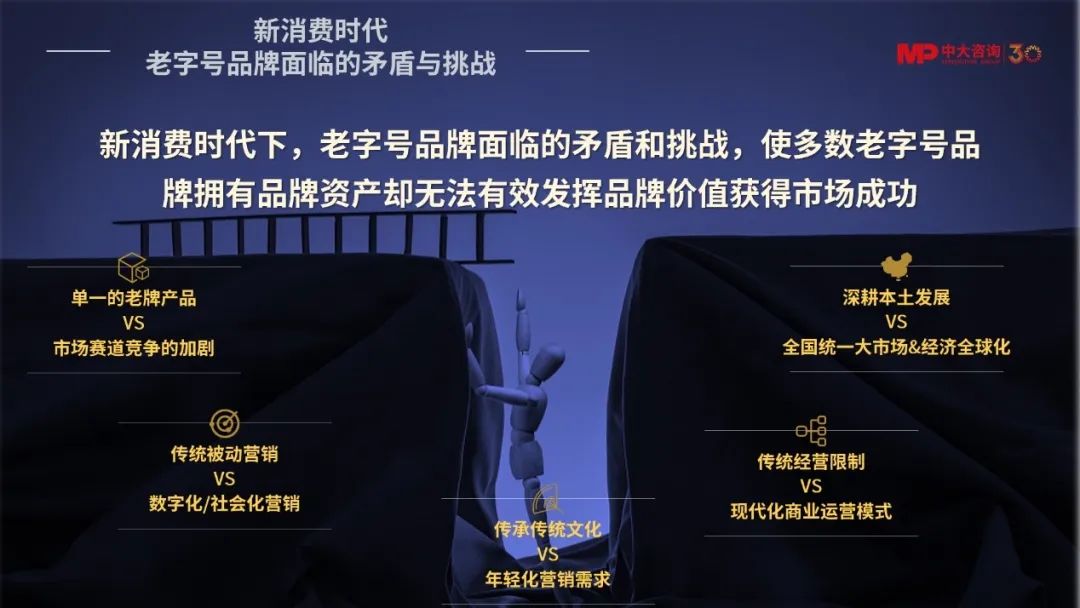 老字號品牌面臨的矛盾與挑戰,中大咨詢整理 老字號品牌面臨的矛盾與挑戰,中大咨詢整理