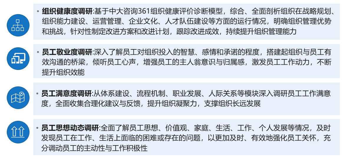 企業組織調研 企業組織調研