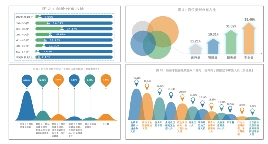 企業組織調研 企業組織調研