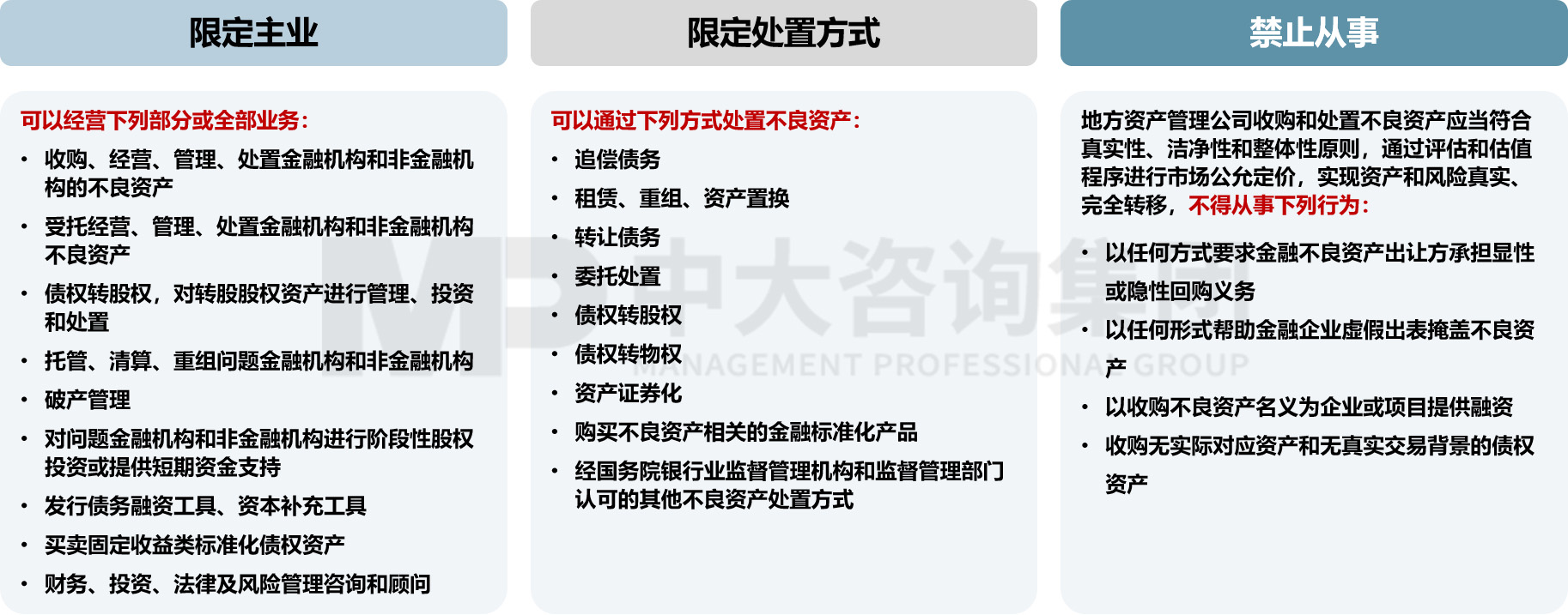 前沿洞察｜地方如何利用AMC“穩住經濟大盤”