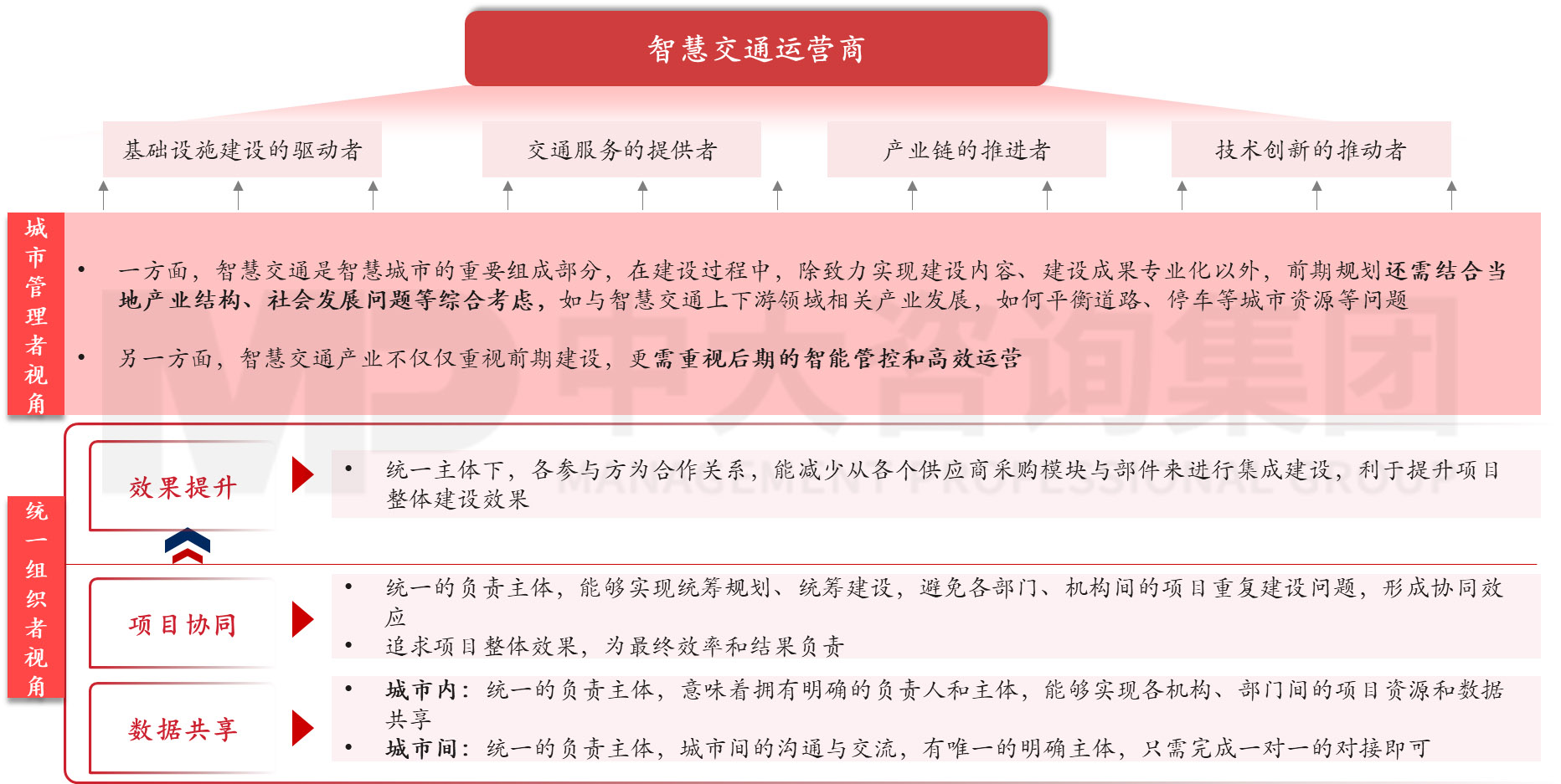 智慧交通運營商，中大咨詢整理