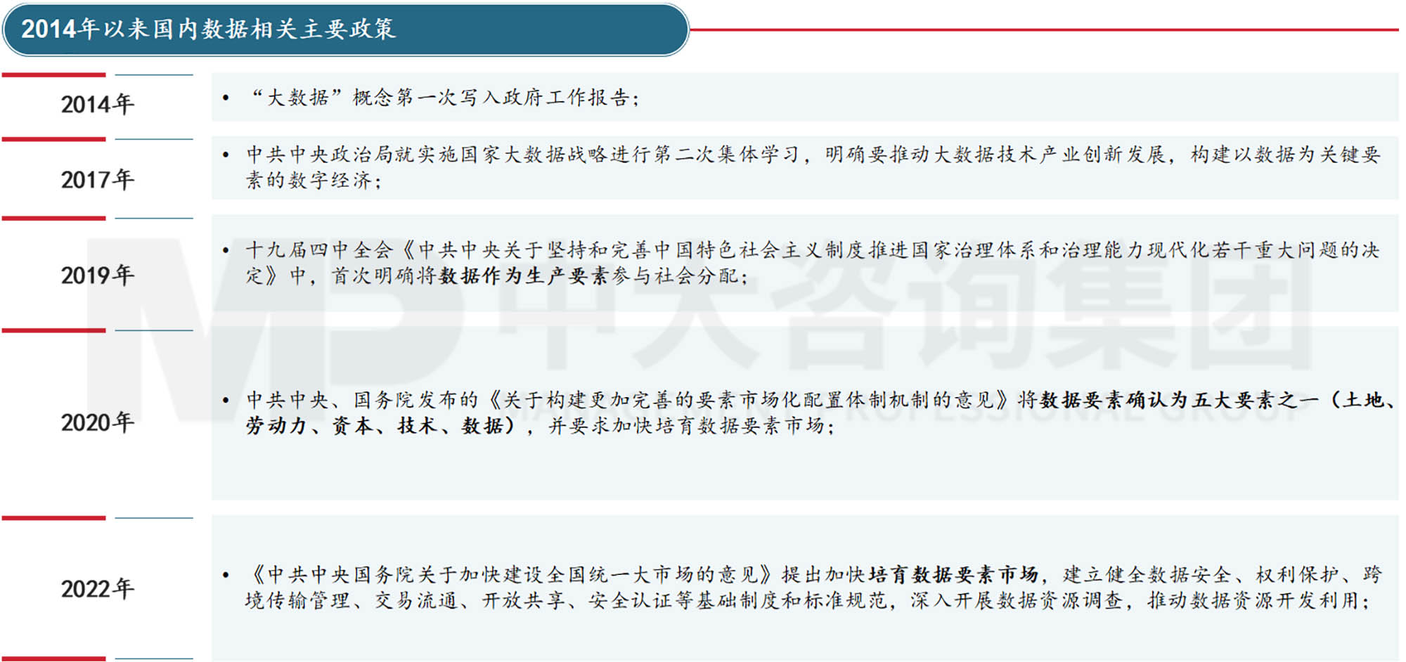 平臺公司如何搶抓數(shù)字經(jīng)濟(jì)發(fā)展機(jī)遇?——公共基礎(chǔ)數(shù)據(jù)開發(fā)策略與案例 平臺公司如何搶抓數(shù)字經(jīng)濟(jì)發(fā)展機(jī)遇?——公共基礎(chǔ)數(shù)據(jù)開發(fā)策略與案例