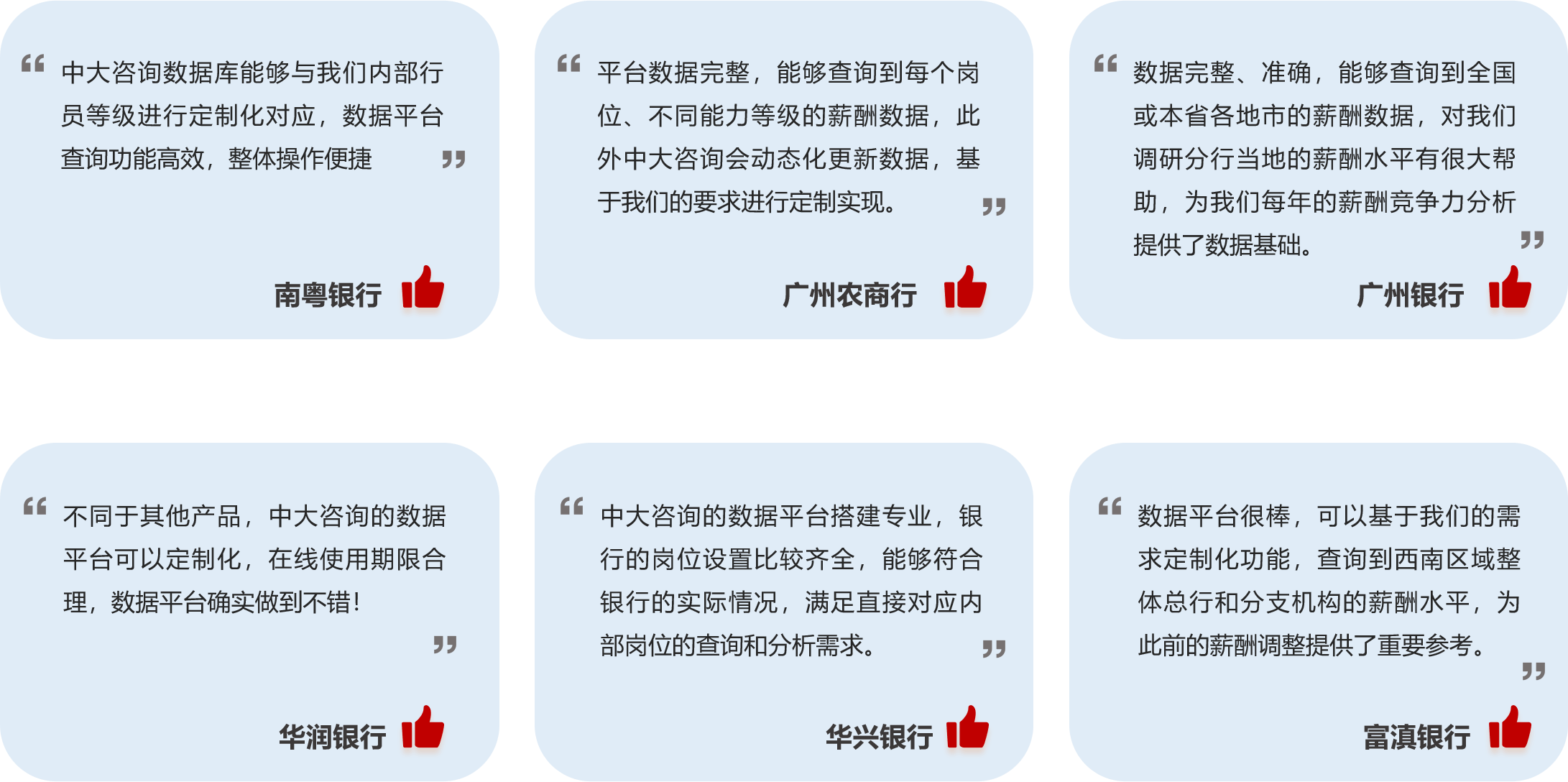 全國銀行業薪酬數據平臺