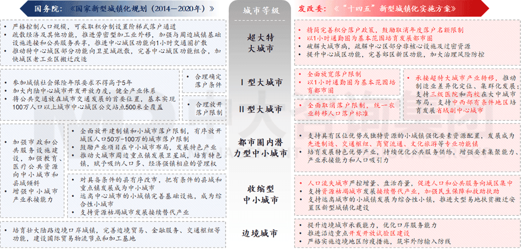 新型城鎮化背景下，城投平臺如何解鎖高質量發展新篇章？