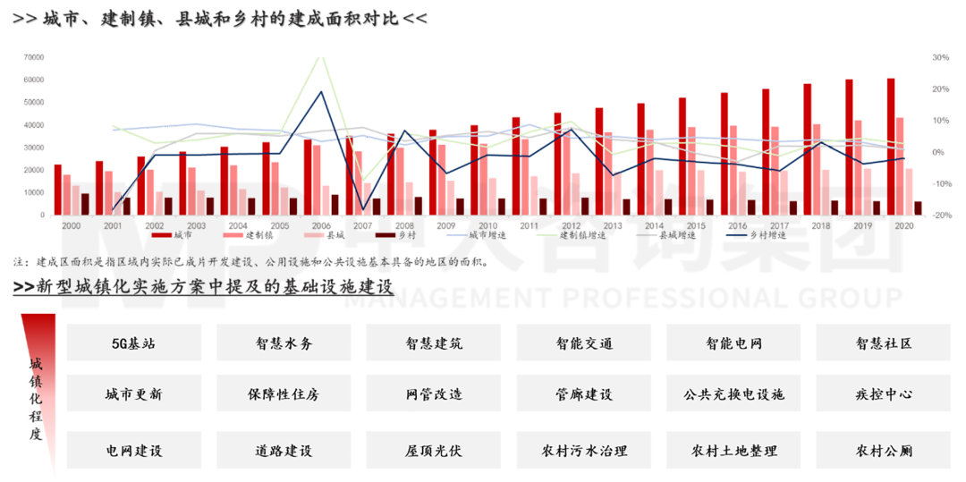 數據來源：Wind、中大咨詢研究院