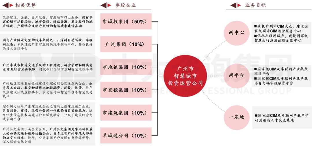 新型城鎮化背景下，城投平臺如何解鎖高質量發展新篇章？