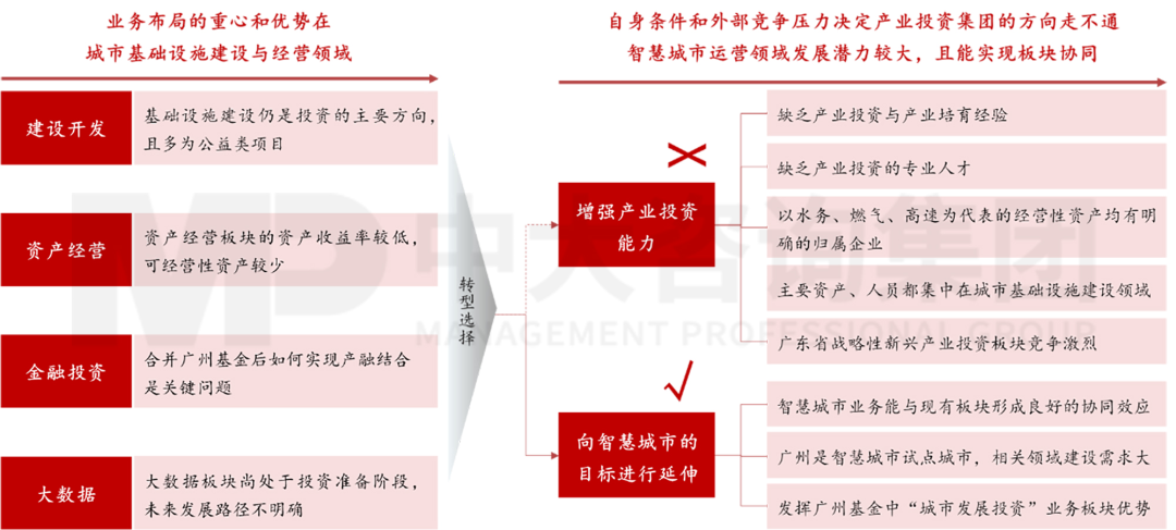新型城鎮化背景下，城投平臺如何解鎖高質量發展新篇章？