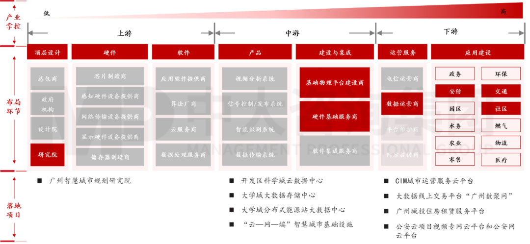 新型城鎮化背景下，城投平臺如何解鎖高質量發展新篇章？