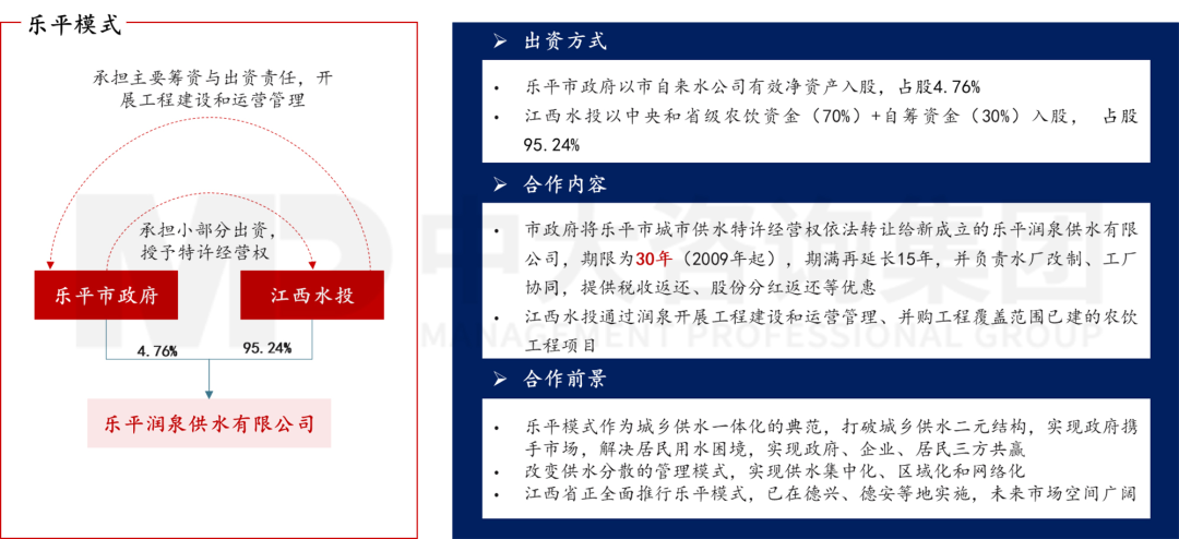 新型城鎮化背景下，城投平臺如何解鎖高質量發展新篇章？