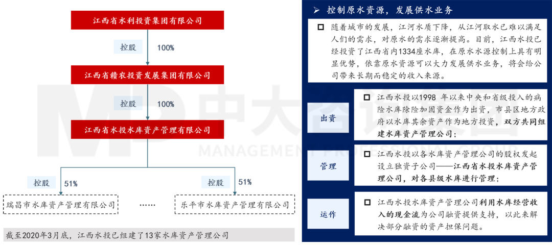新型城鎮化背景下，城投平臺如何解鎖高質量發展新篇章？