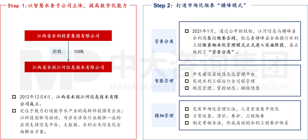 新型城鎮化背景下，城投平臺如何解鎖高質量發展新篇章？