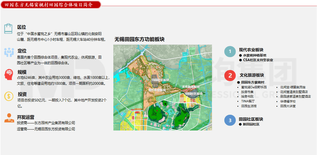 新型城鎮化背景下，城投平臺如何解鎖高質量發展新篇章？