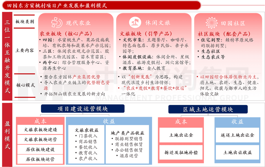 新型城鎮化背景下，城投平臺如何解鎖高質量發展新篇章？