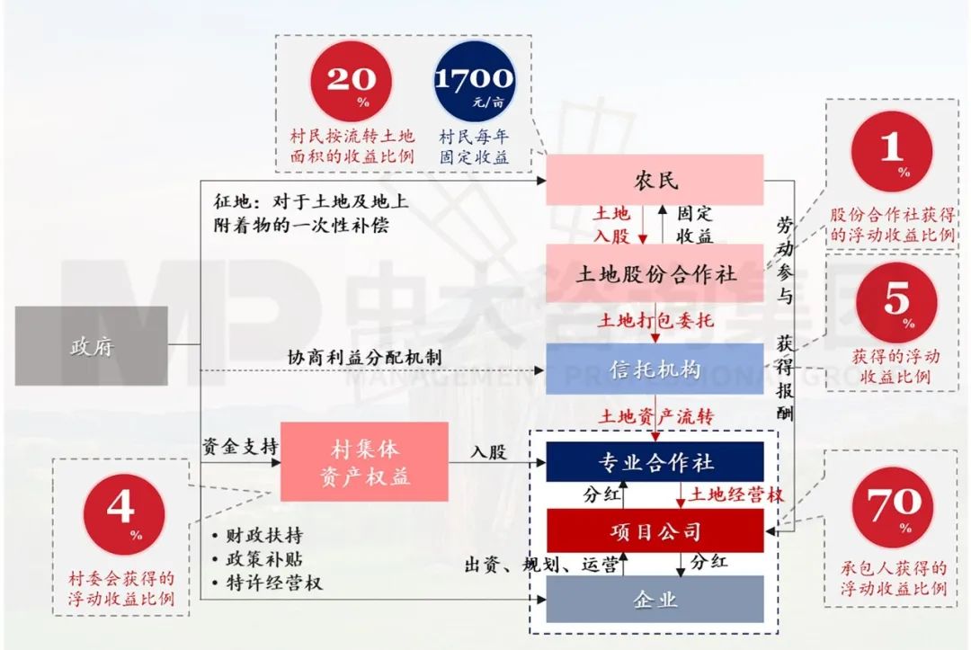 新型城鎮化背景下，城投平臺如何解鎖高質量發展新篇章？